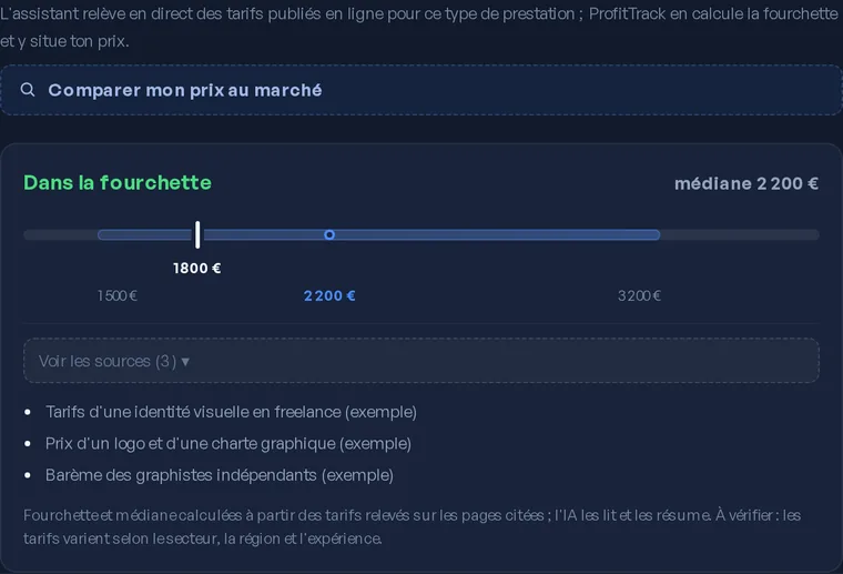 Ton prix face au marché